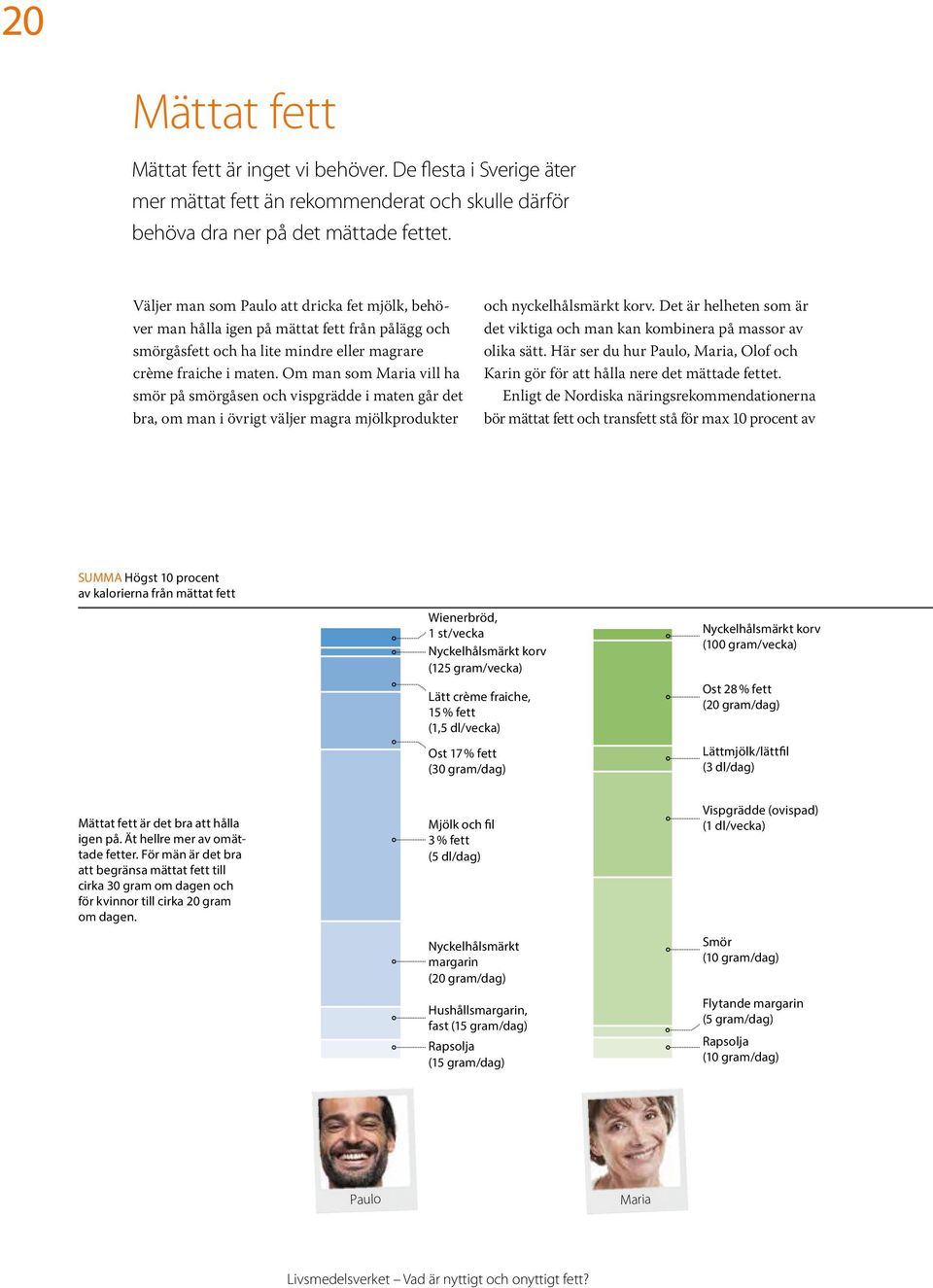 Flytande margarin (5 g/dag) 2,905 Smör (10 g/d) 0,35 Smör (10 g/dag) 36,4,45 Rapsolja Inlagd sill (1 port/vecka) 2,3 ( 15 g/d) 7,35 Vispgrädde (ovispad) (1 dl/vecka) 25,938,22 Nyckelhålsmärkt Makrill