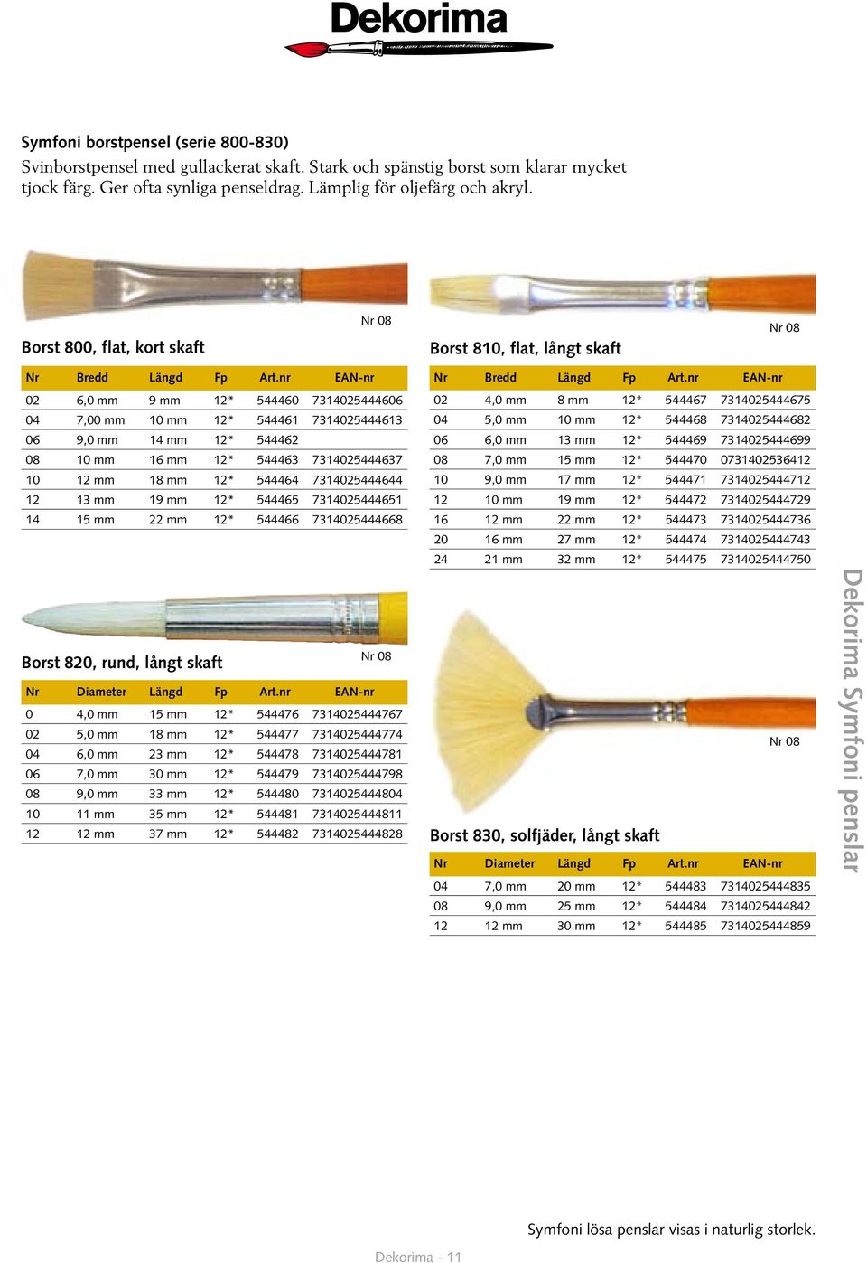 nr EAN-nr 02 6,0 mm 9 mm 12* 544460 7314025444606 04 7,00 mm 10 mm 12* 544461 7314025444613 06 9,0 mm 14 mm 12* 544462 08 10 mm 16 mm 12* 544463 7314025444637 10 12 mm 18 mm 12* 544464 7314025444644