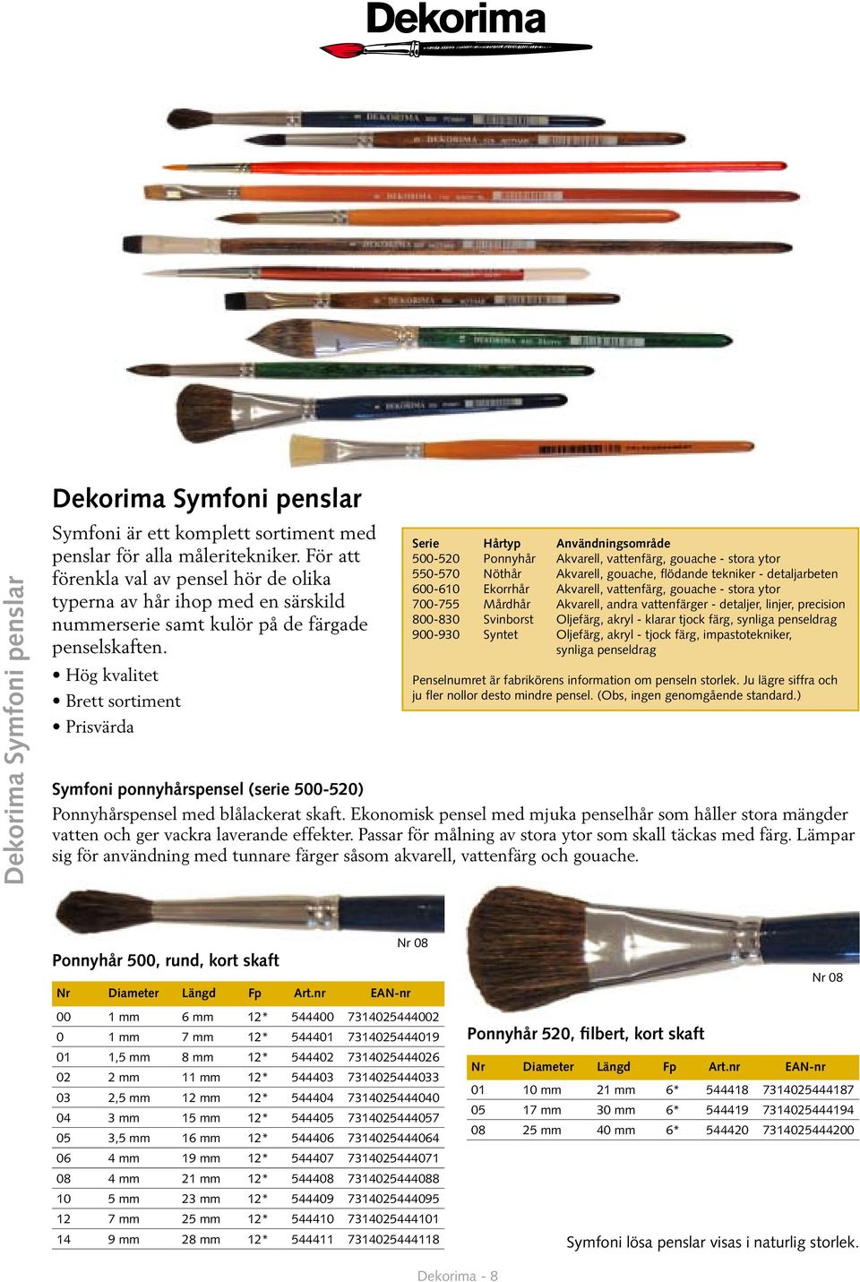 Hög kvalitet Brett sortiment Prisvärda Serie Hårtyp Användningsområde 500-520 Ponnyhår Akvarell, vattenfärg, gouache - stora ytor 550-570 Nöthår Akvarell, gouache, flödande tekniker - detaljarbeten