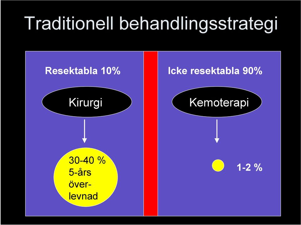 Resektabla 10% Icke