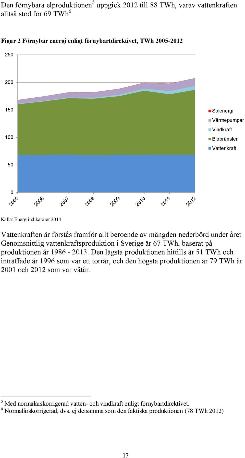 förstås framför allt beroende av mängden nederbörd under året. Genomsnittlig vattenkraftsproduktion i Sverige är 67 TWh, baserat på produktionen år 1986-2013.