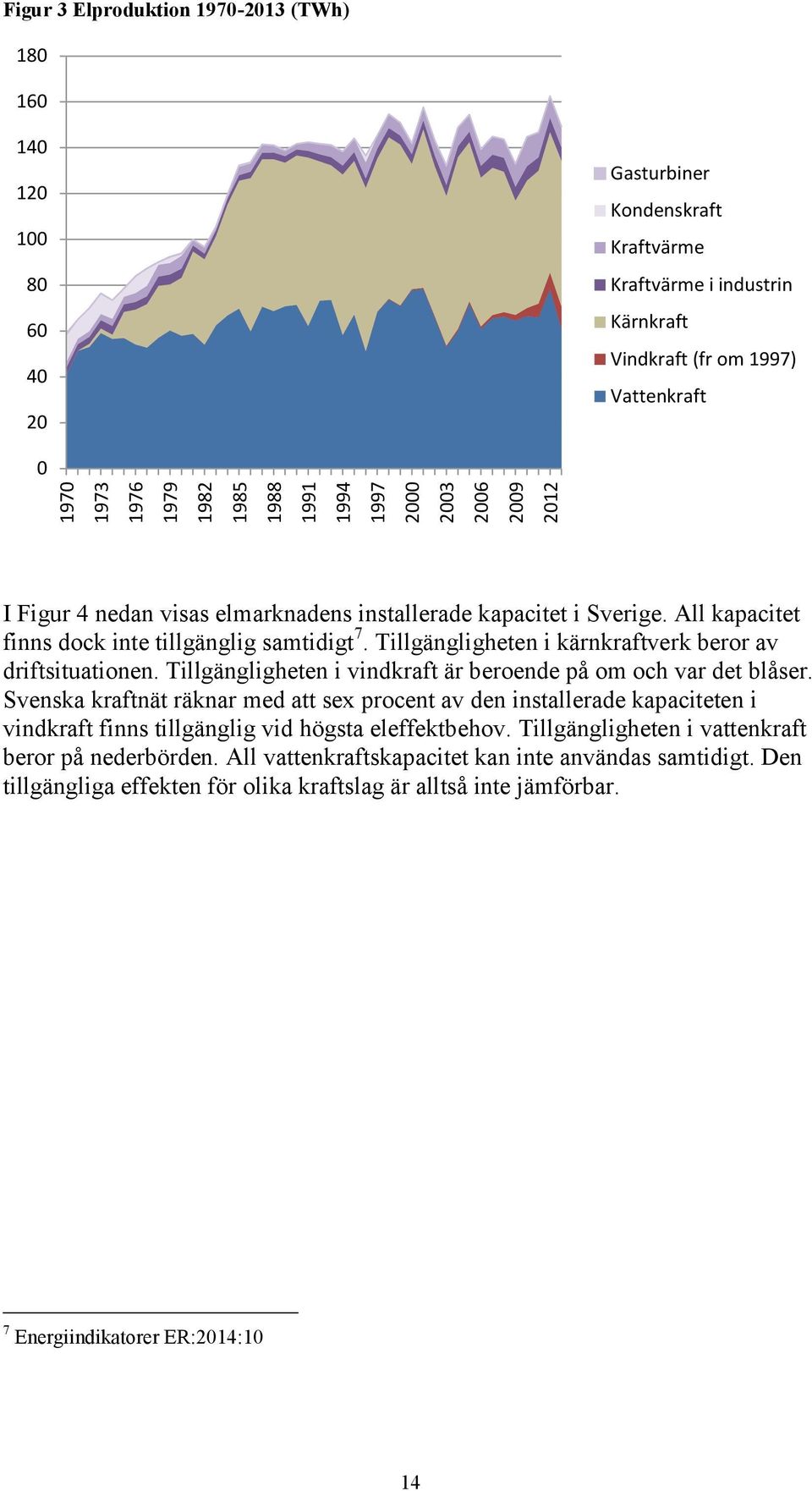 Tillgängligheten i kärnkraftverk beror av driftsituationen. Tillgängligheten i vindkraft är beroende på om och var det blåser.