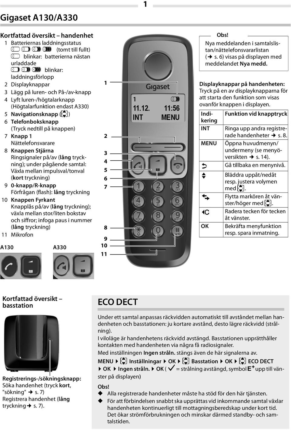 Stjärna Ringsignaler på/av (lång tryckning); under pågående samtal: Växla mellan impulsval/tonval (kort tryckning) 9 0-knapp/R-knapp Förfrågan (flash): lång tryckning 10 Knappen Fyrkant Knapplås