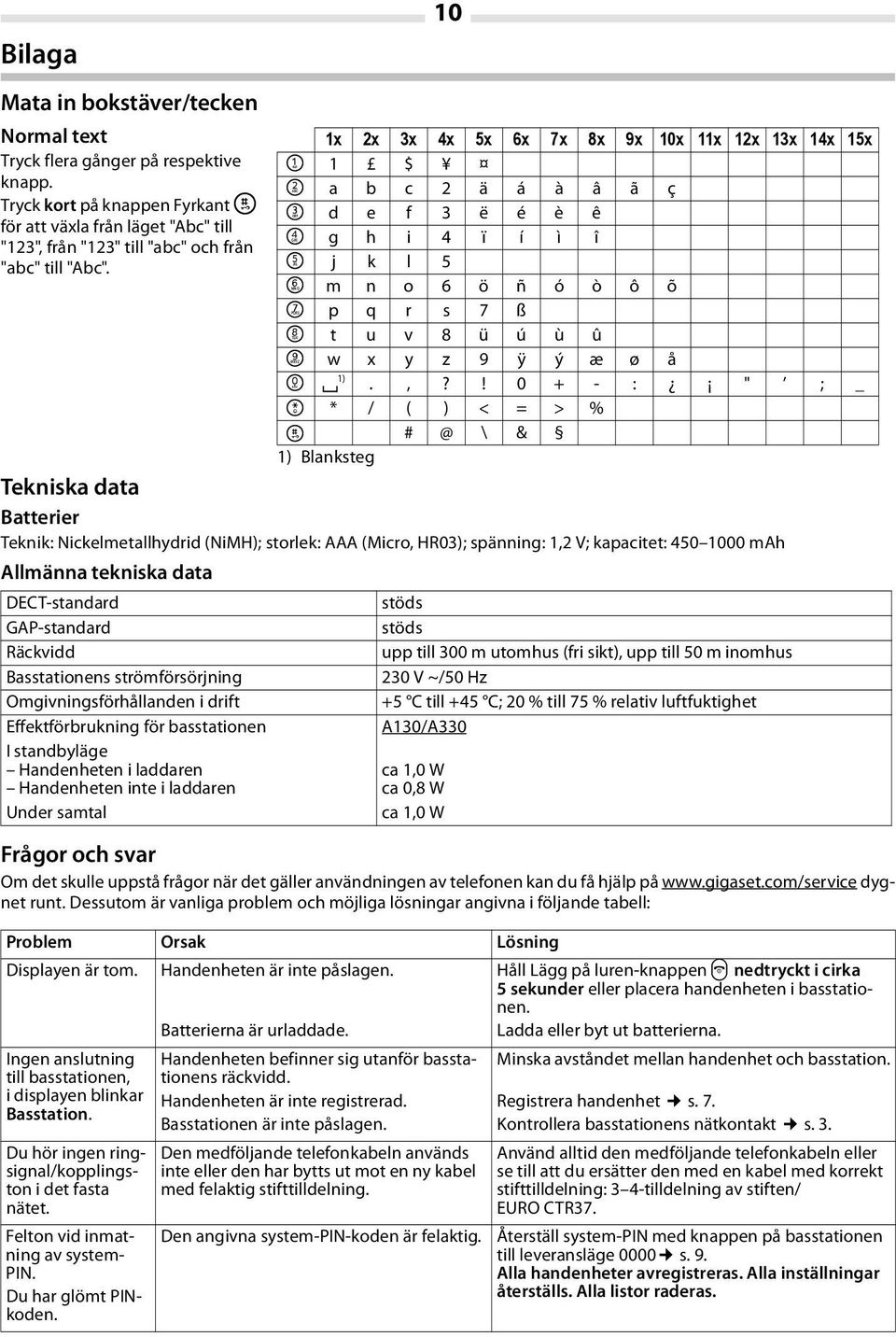 Tekniska data Batterier Teknik: Nickelmetallhydrid (NiMH); storlek: AAA (Micro, HR03); spänning: 1,2 V; kapacitet: 450 1000 mah Allmänna tekniska data DECT-standard GAP-standard Räckvidd
