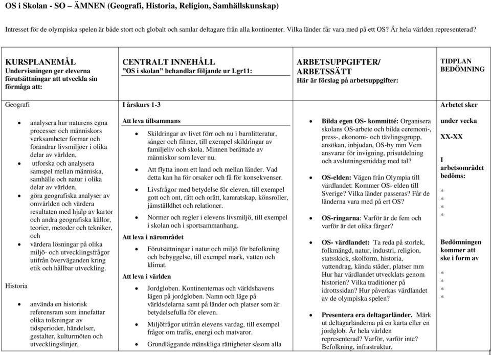 arbetsuppgifter: TIDPLAN BEDÖMNING Geografi I årskurs 1-3 Arbetet sker Historia analysera hur naturens egna processer och människors verksamheter formar och förändrar livsmiljöer i olika delar av