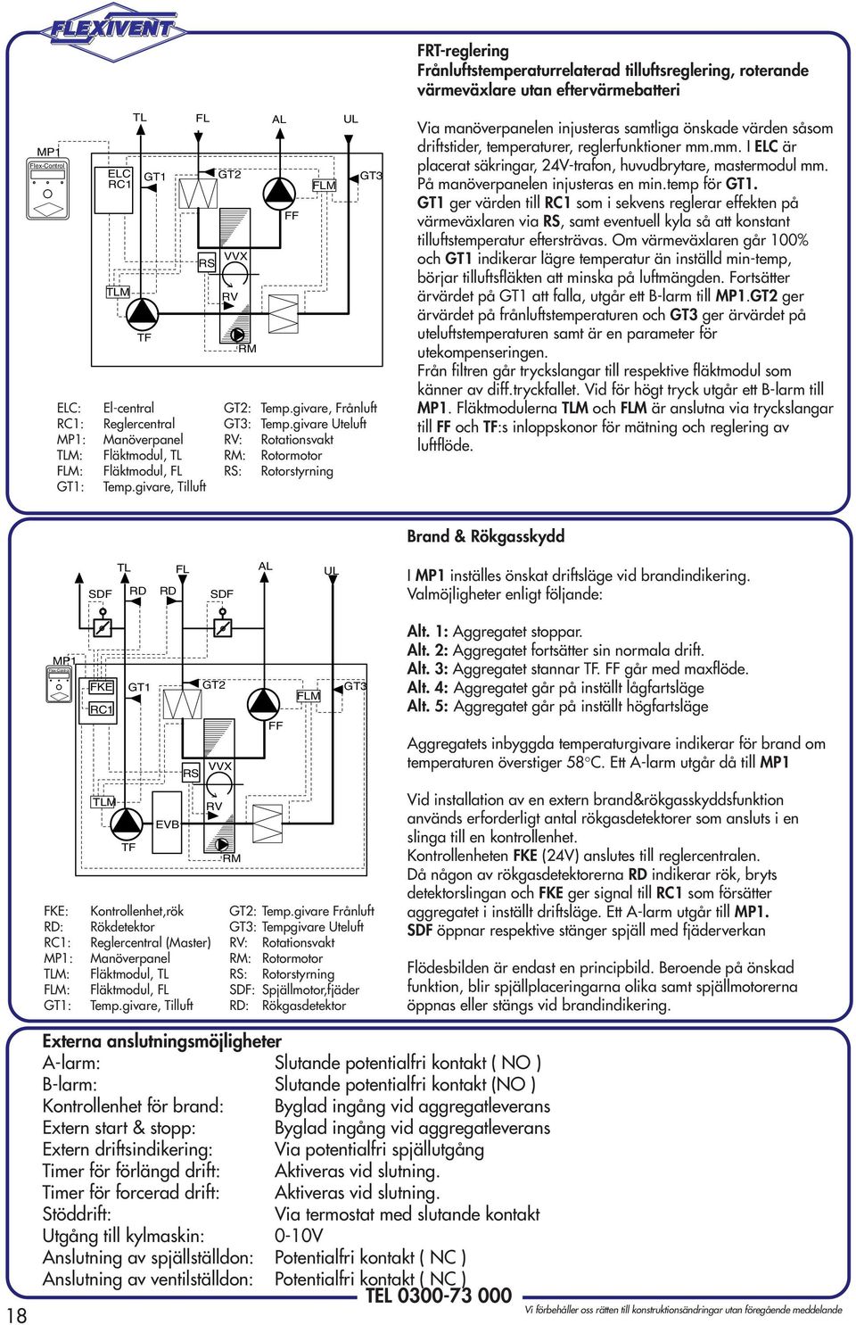 givare, Tilluft RV M Via manöverpanelen injusteras samtliga önskade värden såsom driftstider, temperaturer, reglerfunktioner mm.mm. I ELC är placerat säkringar, 24V-trafon, huvudbrytare, mastermodul mm.