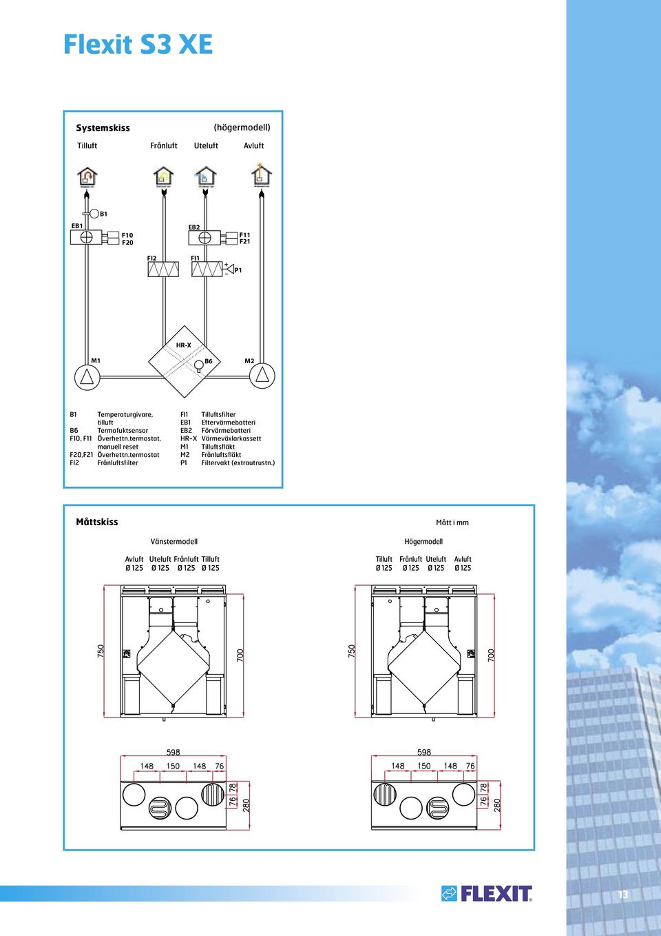 termostat FI2 Frånluftsfilter FI1 Tilluftsfilter EB1 Eftervärmebatteri EB2 Förvärmebatteri HR-X Värmeväxlarkassett M1 Tilluftsfläkt M2