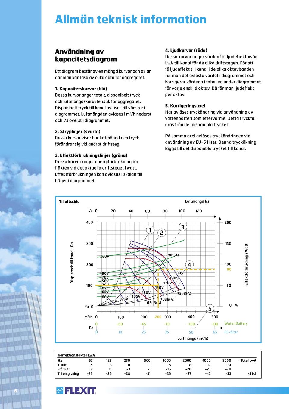 Luftmängden avläses i m 3 /h nederst och l/s överst i diagrammet. 2. Stryplinjer (svarta) Dessa kurvor visar hur luftmängd och tryck förändrar sig vid ändrat driftsteg. 3. Effektförbrukningslinjer (gröna) Dessa kurvor anger energiförbrukning för fläkten vid det aktuella driftsteget i watt.