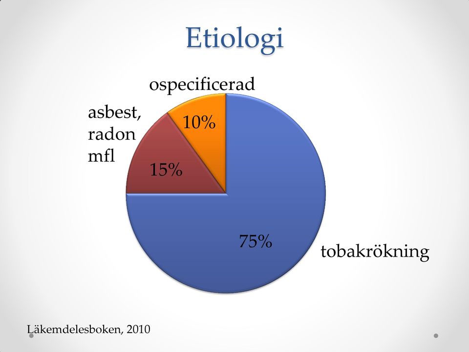 ospecificerad 15% 10%