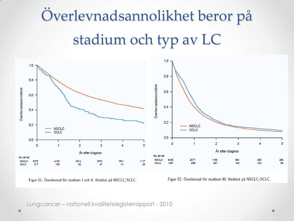 av LC Lungcancer nationell