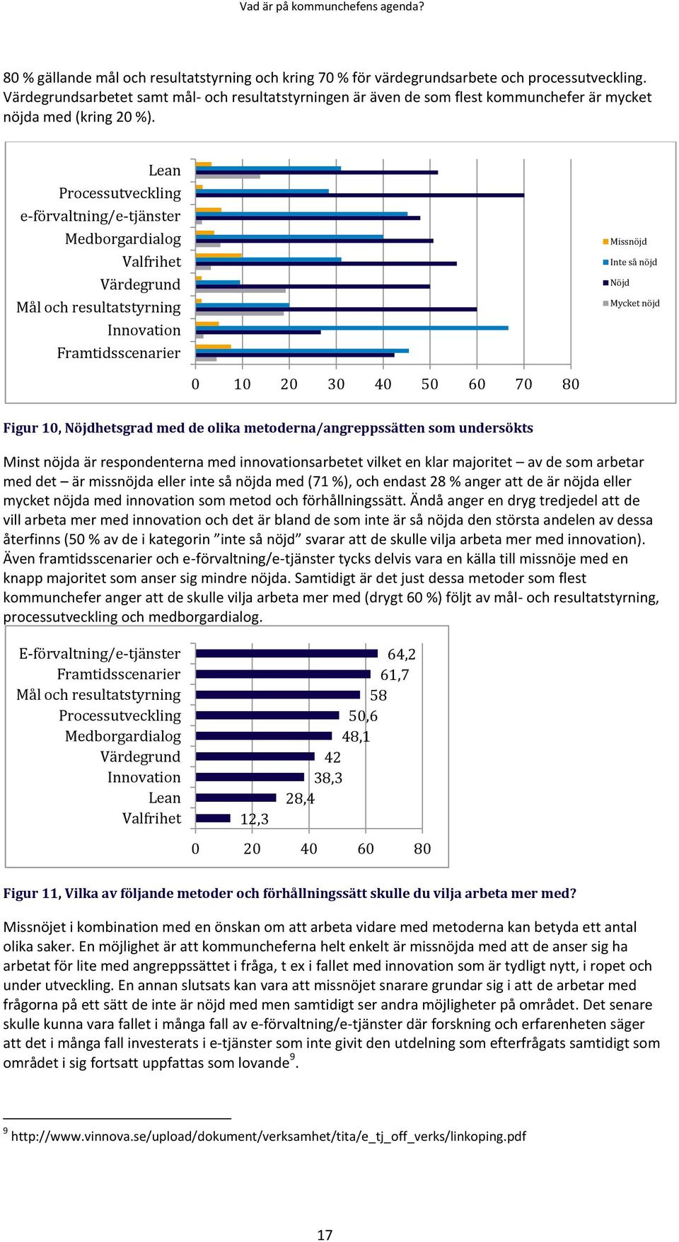 Lean Processutveckling e-förvaltning/e-tjänster Medborgardialog Valfrihet Värdegrund Mål och resultatstyrning Innovation Framtidsscenarier Missnöjd Inte så nöjd Nöjd Mycket nöjd 0 10 20 30 40 50 60