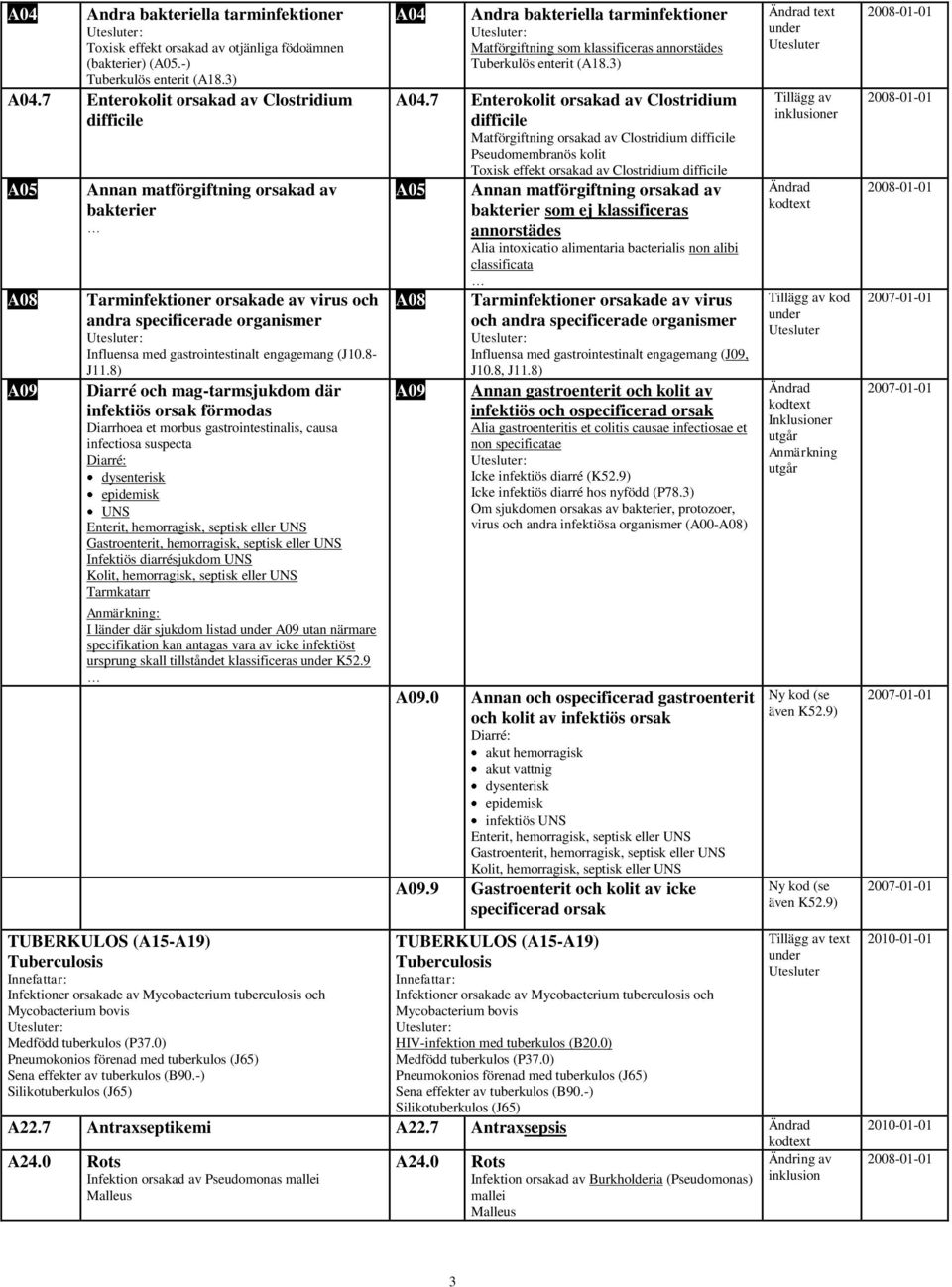 gastrointestinalt engagemang (J10.8- J11.