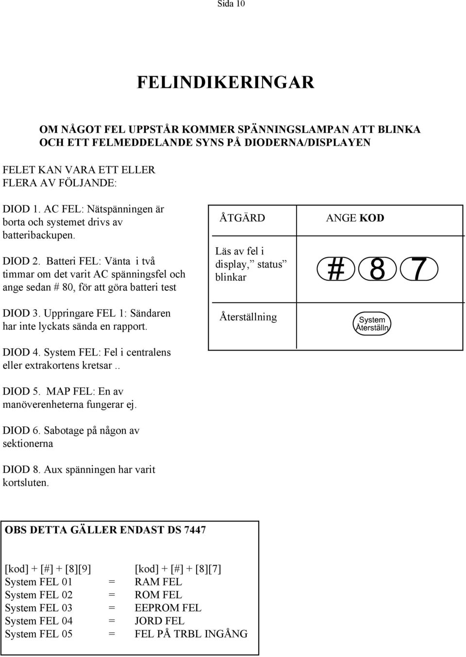 Uppringare FEL 1: Sändaren har inte lyckats sända en rapport. DIOD 4. System FEL: Fel i centralens eller extrakortens kretsar.. DIOD 5. MAP FEL: En av manöverenheterna fungerar ej. DIOD 6.