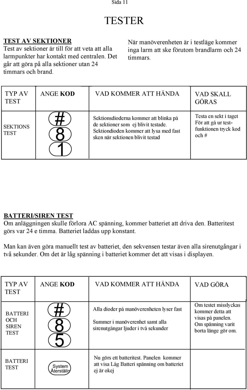 TYP AV TEST ANGE KOD VAD KOMMER ATT HÄNDA VAD SKALL GÖRAS SEKTIONS TEST Sektionsdioderna kommer att blinka på de sektioner som ej blivit testade.