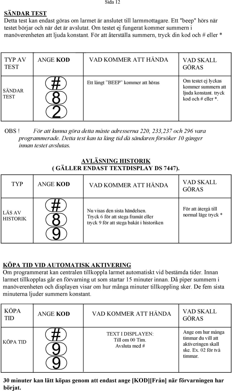 För att återställa summern, tryck din kod och # eller * TYP AV TEST ANGE KOD VAD KOMMER ATT HÄNDA VAD SKALL GÖRAS SÄNDAR TEST Ett långt BEEP kommer att höras Om testet ej lyckas kommer summern att