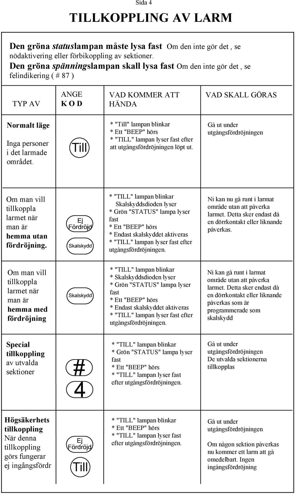 * "Till" lampan blinkar * Ett "BEEP" hörs * "TILL" lampan lyser fast efter att utgångsfördröjningen löpt ut.