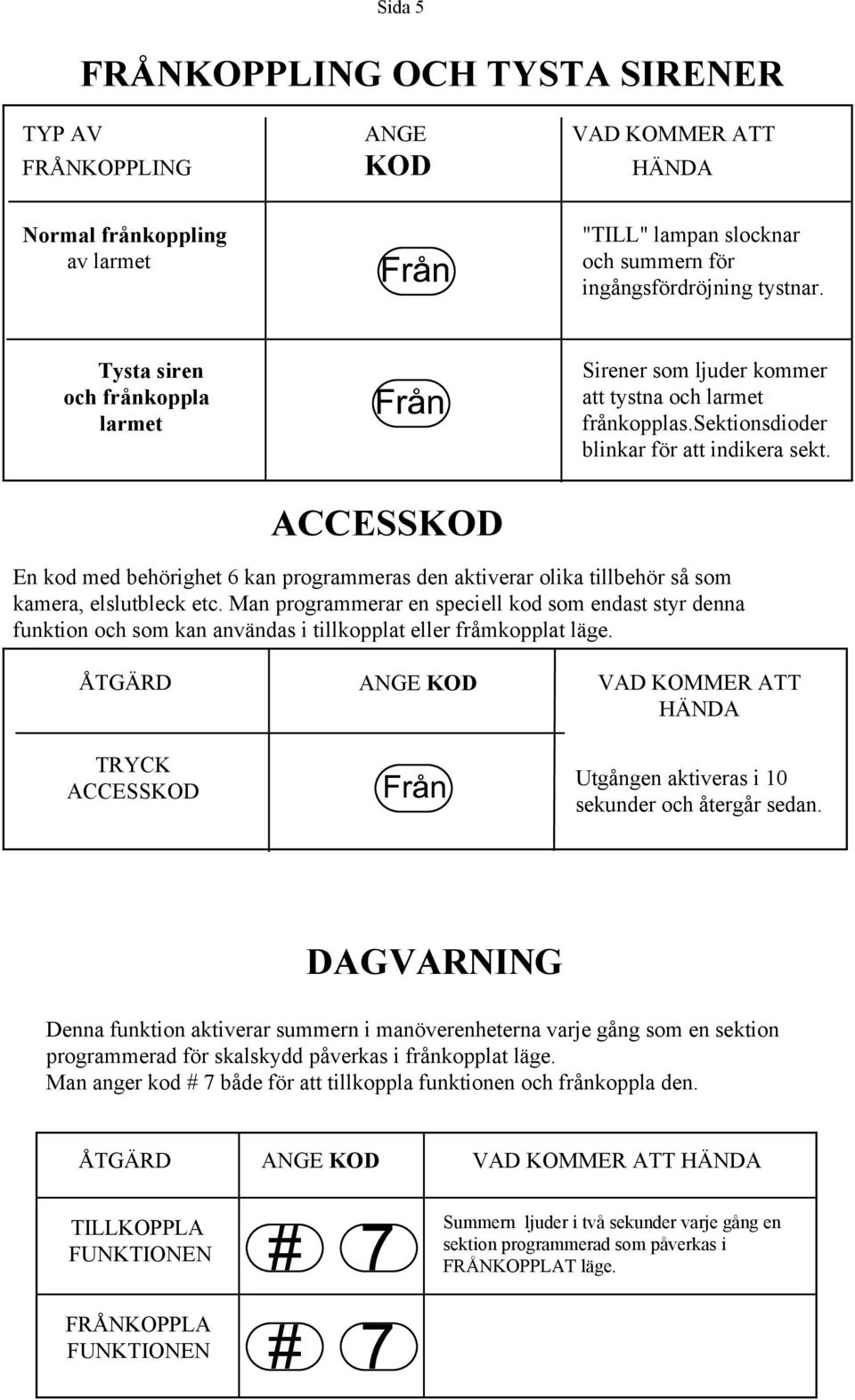 ACCESSKOD En kod med behörighet 6 kan programmeras den aktiverar olika tillbehör så som kamera, elslutbleck etc.