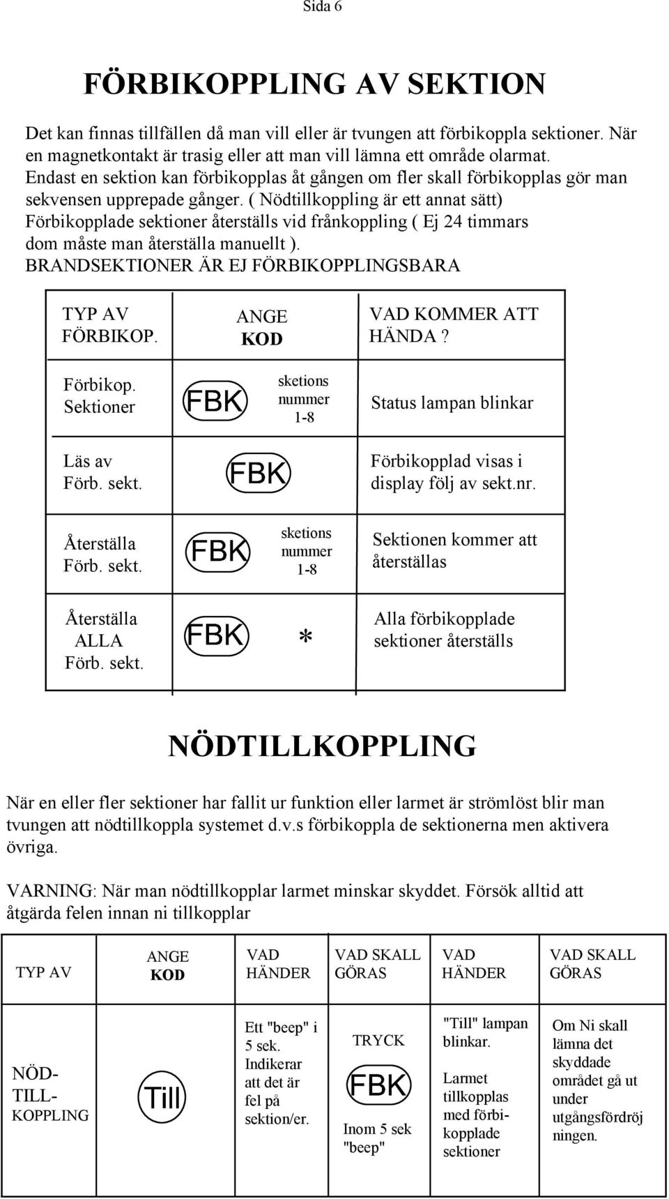 ( Nödtillkoppling är ett annat sätt) Förbikopplade sektioner återställs vid frånkoppling ( Ej 24 timmars dom måste man återställa manuellt ). BRANDSEKTIONER ÄR EJ FÖRBIKOPPLINGSBARA TYP AV FÖRBIKOP.