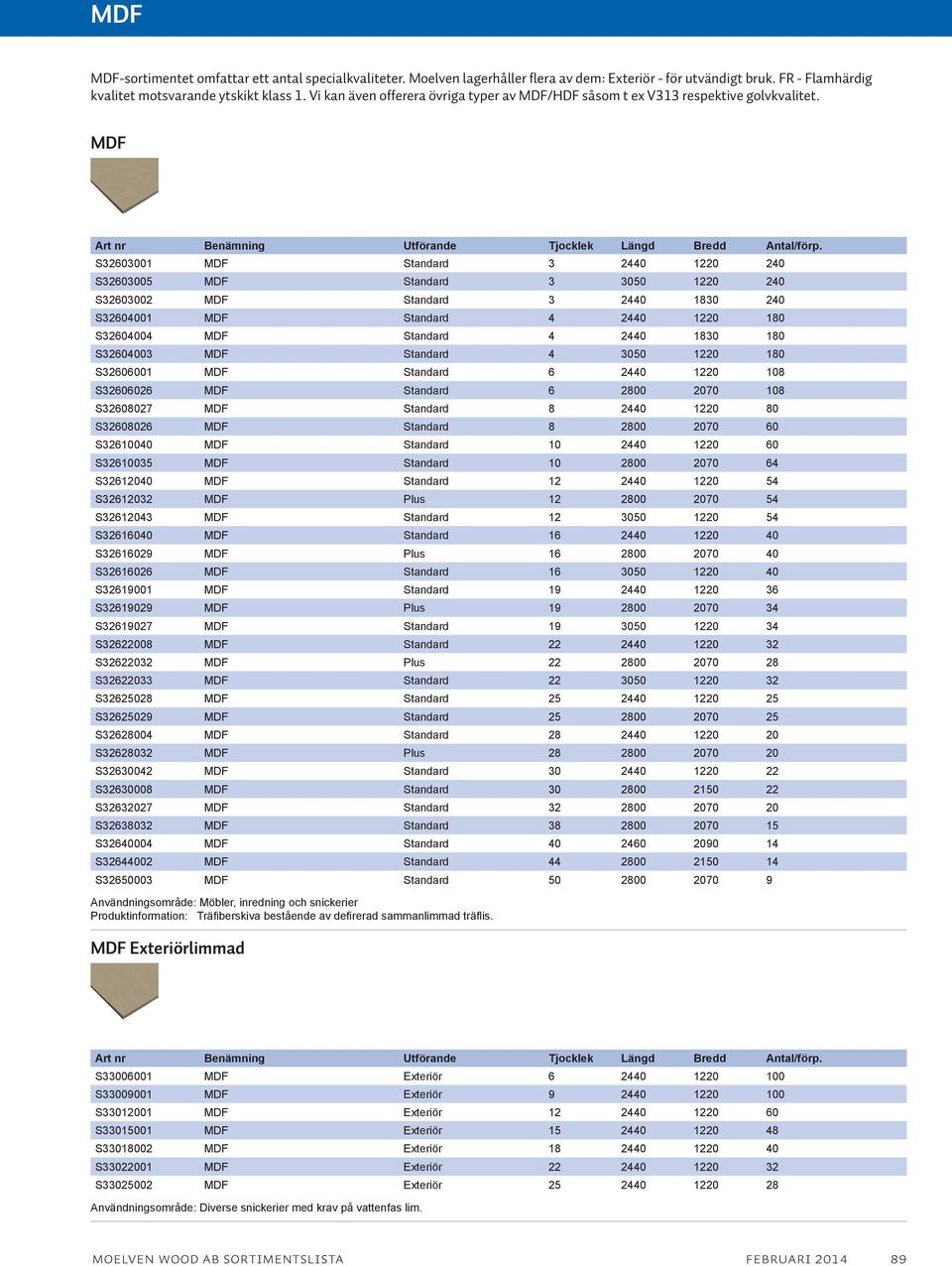 S32603001 MDF Standard 3 2440 1220 240 S32603005 MDF Standard 3 3050 1220 240 S32603002 MDF Standard 3 2440 1830 240 S32604001 MDF Standard 4 2440 1220 180 S32604004 MDF Standard 4 2440 1830 180