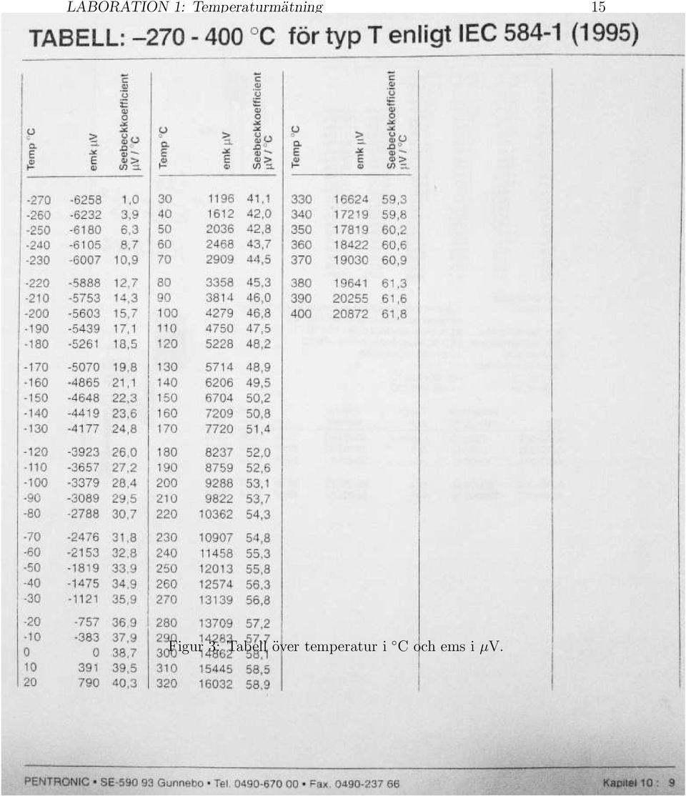 Figur 3: Tabell över
