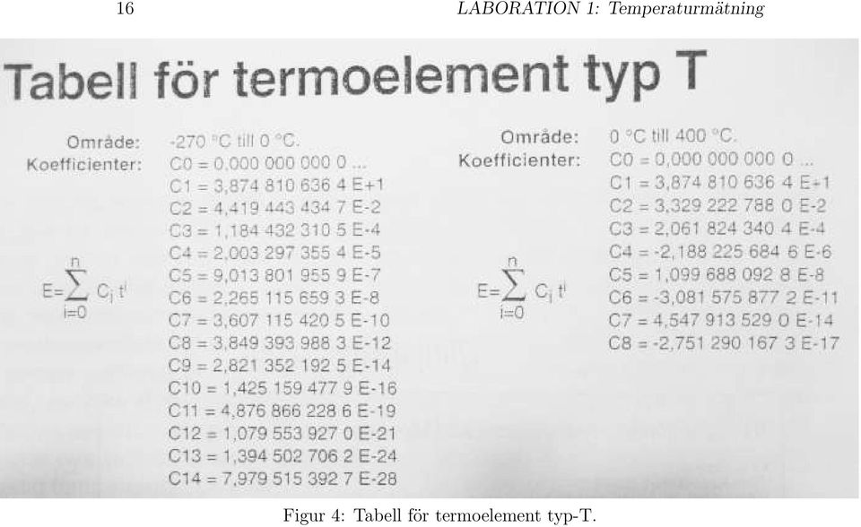 Figur 4: Tabell