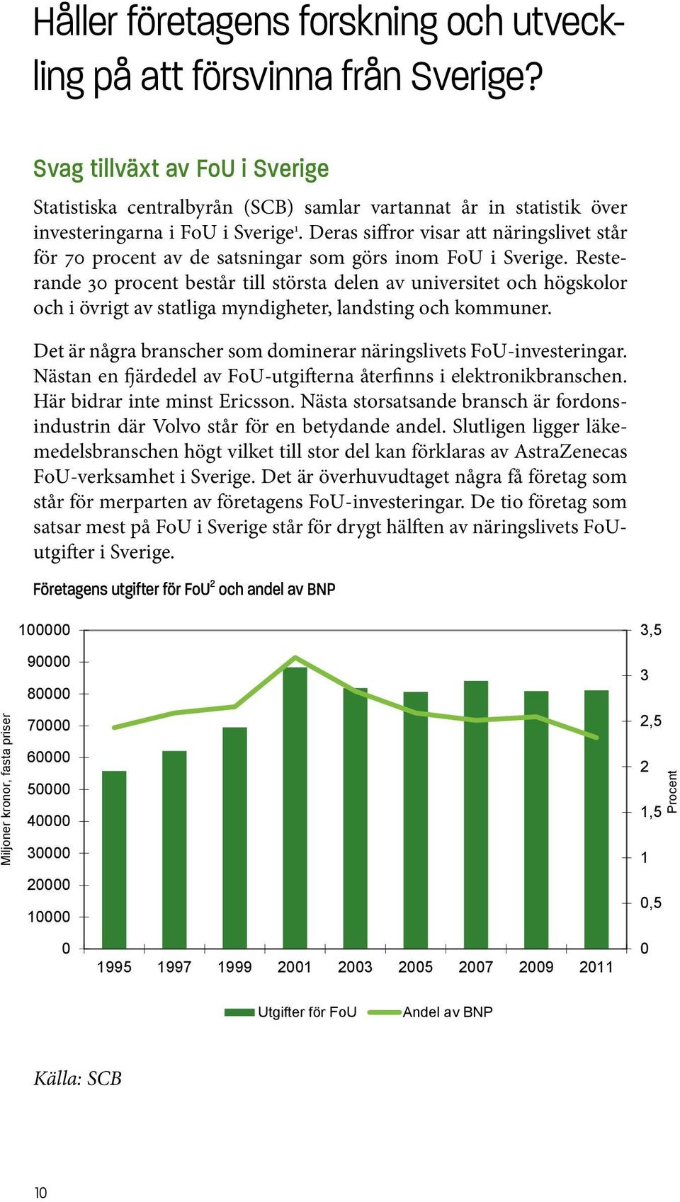 Deras siffror visar att näringslivet står för 70 procent av de satsningar som görs inom FoU i Sverige.