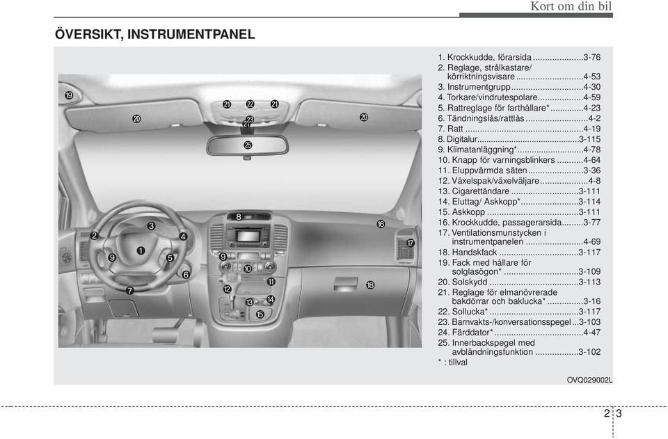 Växelspak/växelväljare...4-8 13. Cigarettändare...3-111 14. Eluttag/ Askkopp*...3-114 15. Askkopp...3-111 16. Krockkudde, passagerarsida...3-77 17. Ventilationsmunstycken i instrumentpanelen...4-69 18.