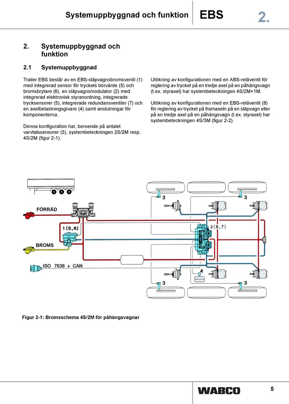 styranordning, integrerade trycksensorer (5), integrerade redundansventiler (7) och en axelbelastningsgivare (4) samt anslutningar för komponenterna.