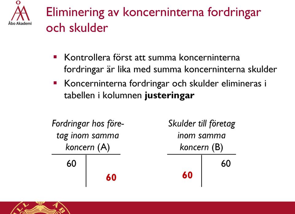 fordringar och skulder elimineras i tabellen i kolumnen justeringar Fordringar hos