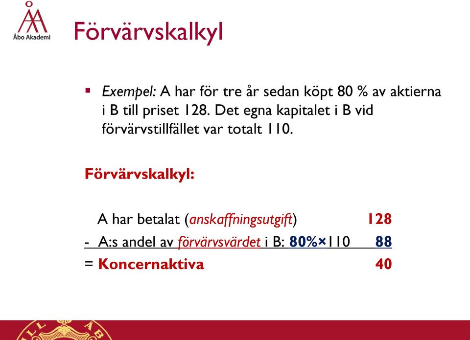 Det egna kapitalet i B vid förvärvstillfället var totalt 110.