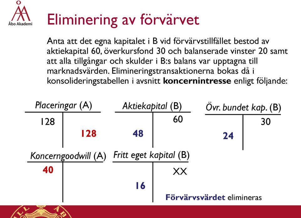 Elimineringstransaktionerna bokas då i konsolideringstabellen i avsnitt koncernintresse enligt följande: Placeringar (A)