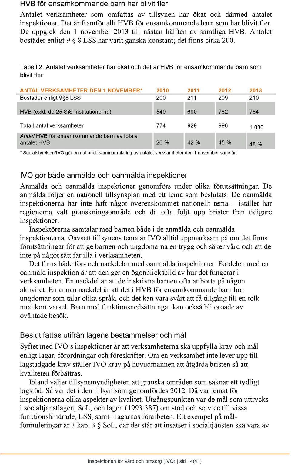 Antalet verksamheter har ökat och det är HVB för ensamkommande barn som blivit fler ANTAL VERKSAMHETER DEN 1 NOVEMBER* 2010 2011 2012 2013 Bostäder enligt 9 8 LSS 200 211 209 210 HVB (exkl.