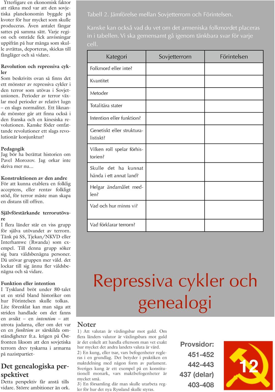 Revolution och repressiva cykler Som beskrivits ovan så finns det ett mönster av repressiva cykler i den terror som utövas i Sovjetunionen.