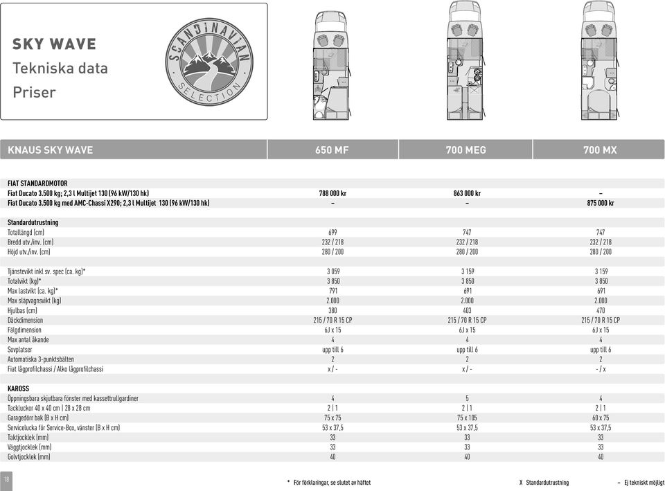 spec (ca. kg)* 3 059 3 159 3 159 Totalvikt (kg)* 3 850 3 850 3 850 Max lastvikt (ca. kg)* 791 691 691 Max släpvagnsvikt (kg) 2.000 2.