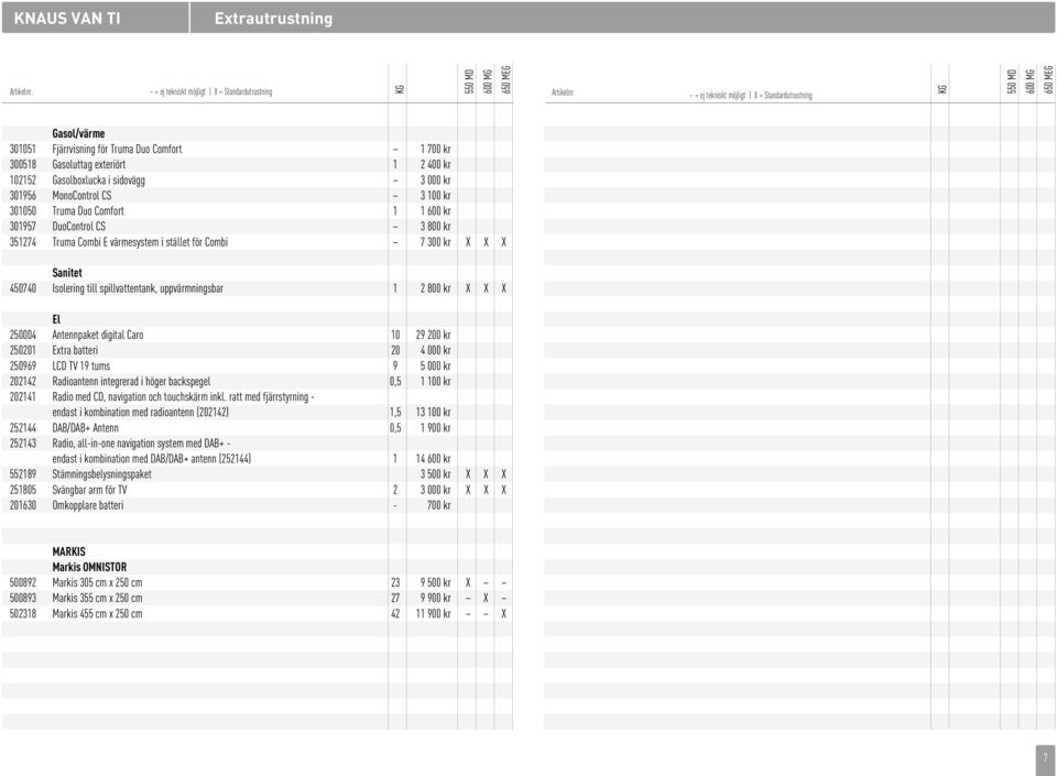 Isolering till spillvattentank, uppvärmningsbar 1 2 800 kr X X X El 250004 Antennpaket digital Caro 10 29 200 kr 250201 Extra batteri 20 4 000 kr 250969 LCD TV 19 tums 9 5 000 kr 202142 Radioantenn