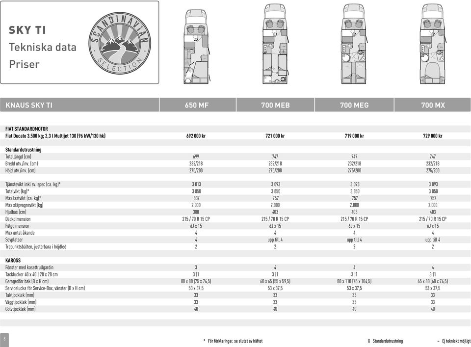 /inv. (cm) 275/200 275/200 275/200 275/200 Tjänstevikt inkl sv. spec (ca. kg)* 3 013 3 093 3 093 3 093 Totalvikt (kg)* 3 850 3 850 3 850 3 850 Max lastvikt (ca.