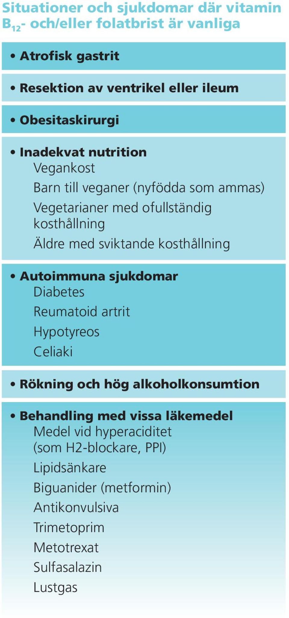 kosthållning Diabetes Reumatoid artrit Hypotyreos Celiaki Medel vid hyperaciditet (som