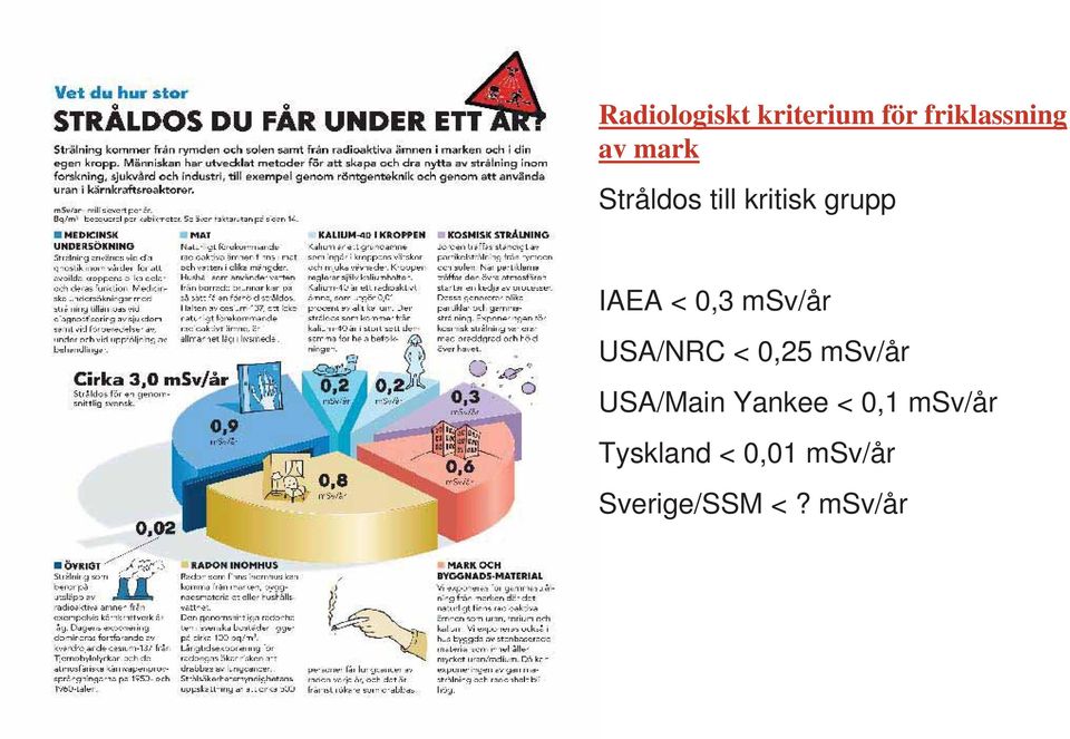 USA/NRC < 0,25 msv/år USA/Main Yankee < 0,1