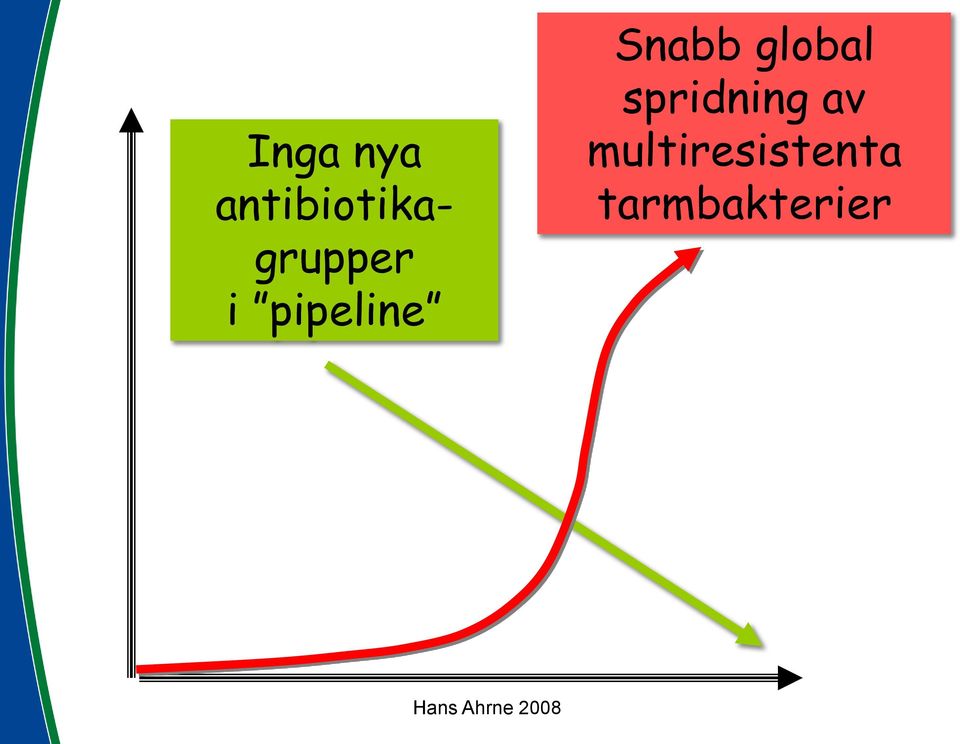 spridning av