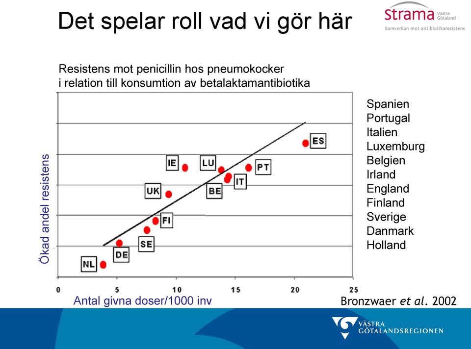 betalaktamantibiotika Spanien Portugal Italien Luxemburg Belgien