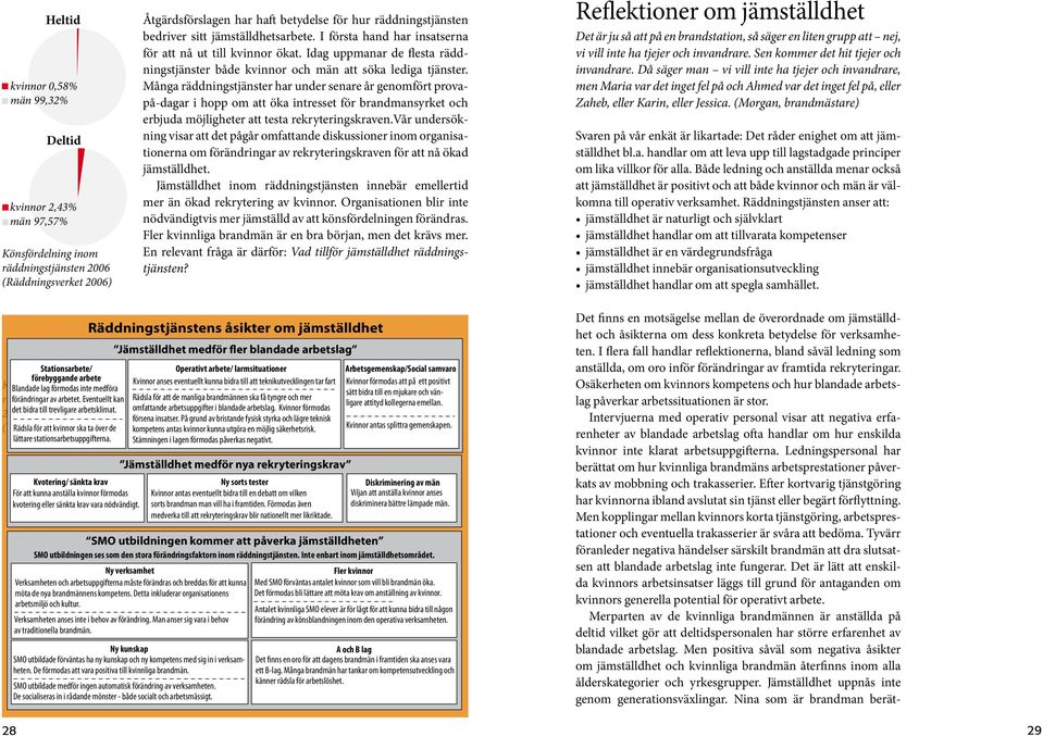 Osäkerheten om kvinnors kompetens och hur blandade arbetslag påverkar arbetssituationen är stor.
