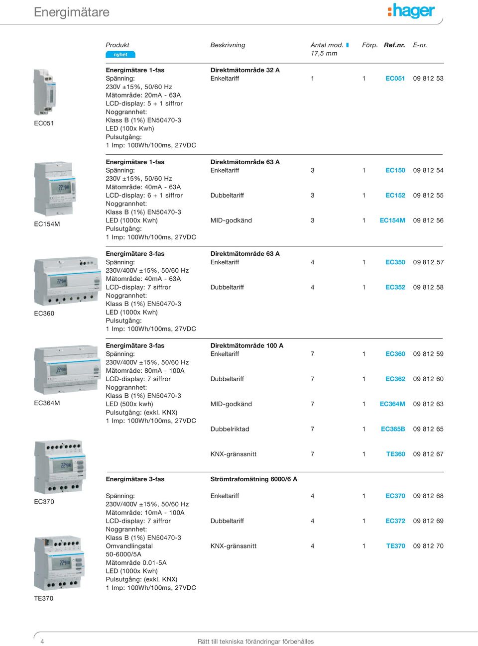 oggrannhet: Klass B (1%) E50470-3 LED (100x Kwh) Pulsutgång: Energimätare 1-fas Direktmätområde 63 A Spänning: Enkeltariff 3 1 EC150 09 812 54 230V ±15%, 50/60 Hz Mätområde: 40mA - 63A LCD-display: 6