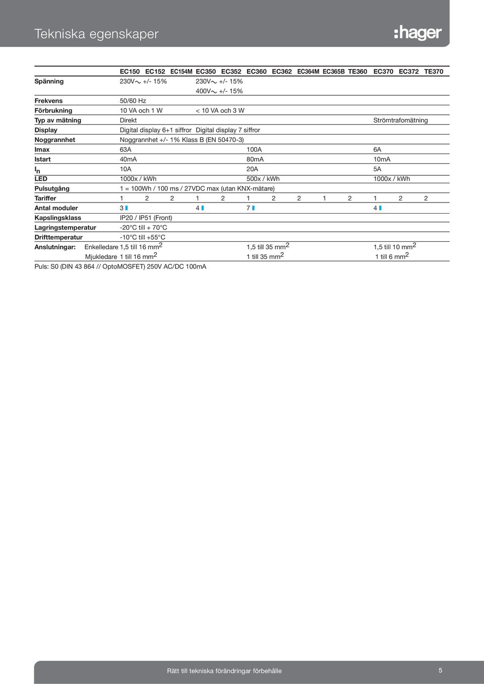 80mA 10mA I n 10A 20A 5A LED 1000x / kwh 500x / kwh 1000x / kwh Pulsutgång 1 = 100Wh / 100 ms / 27VDC max (utan KX-mätare) Tariffer 1 2 2 1 2 1 2 2 1 2 1 2 2 Antal moduler 3 4 7 4 Kapslingsklass IP20