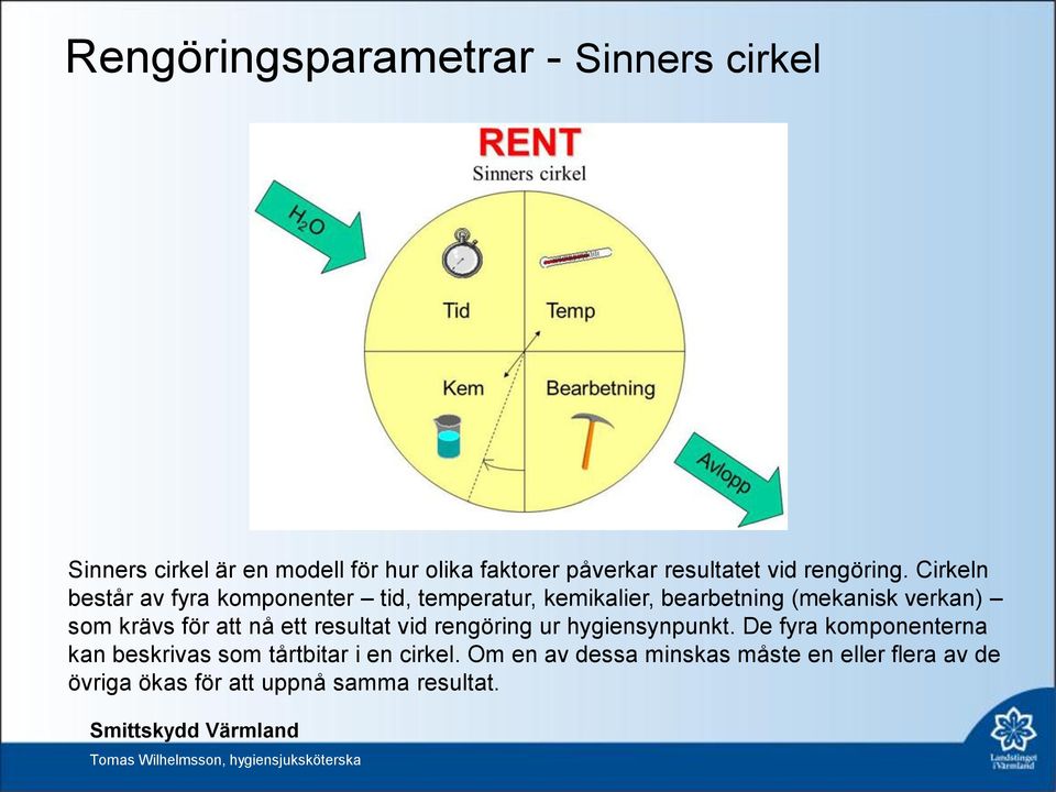 Cirkeln består av fyra komponenter tid, temperatur, kemikalier, bearbetning (mekanisk verkan) som krävs för