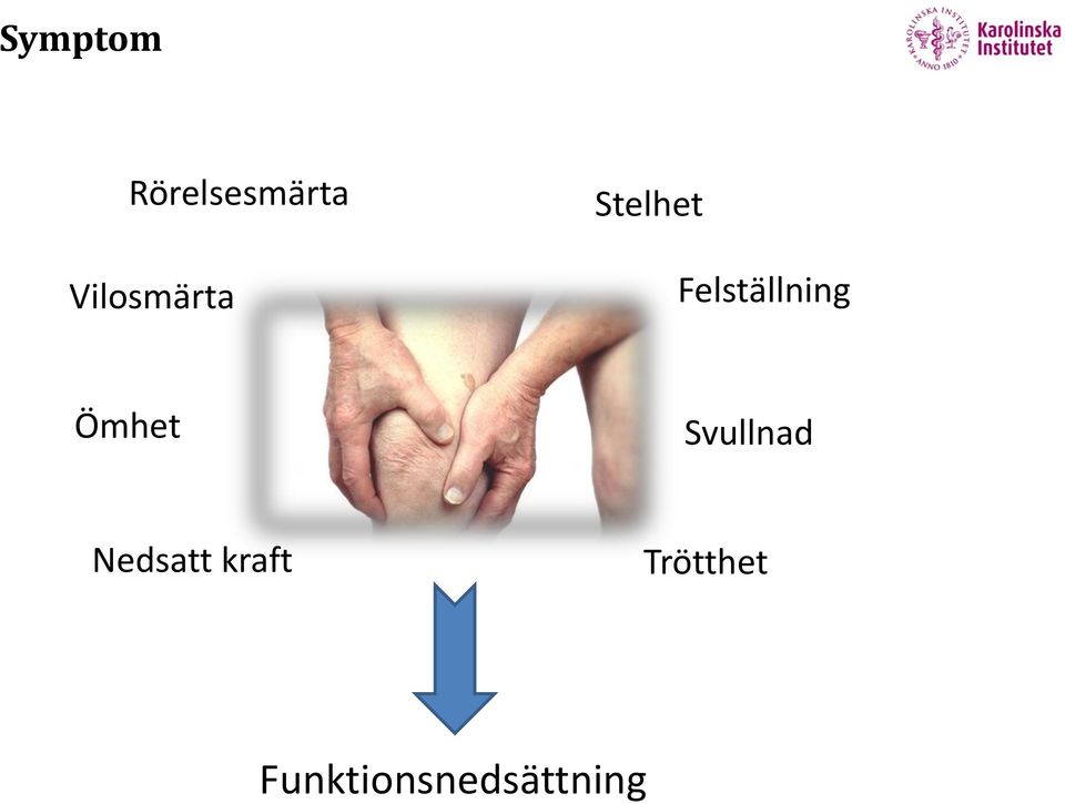 Felställning Ömhet Svullnad