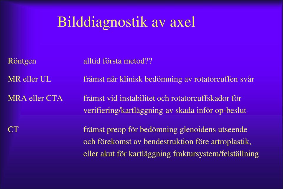 rotatorcuffskador för verifiering/kartläggning av skada inför op-beslut främst preop för