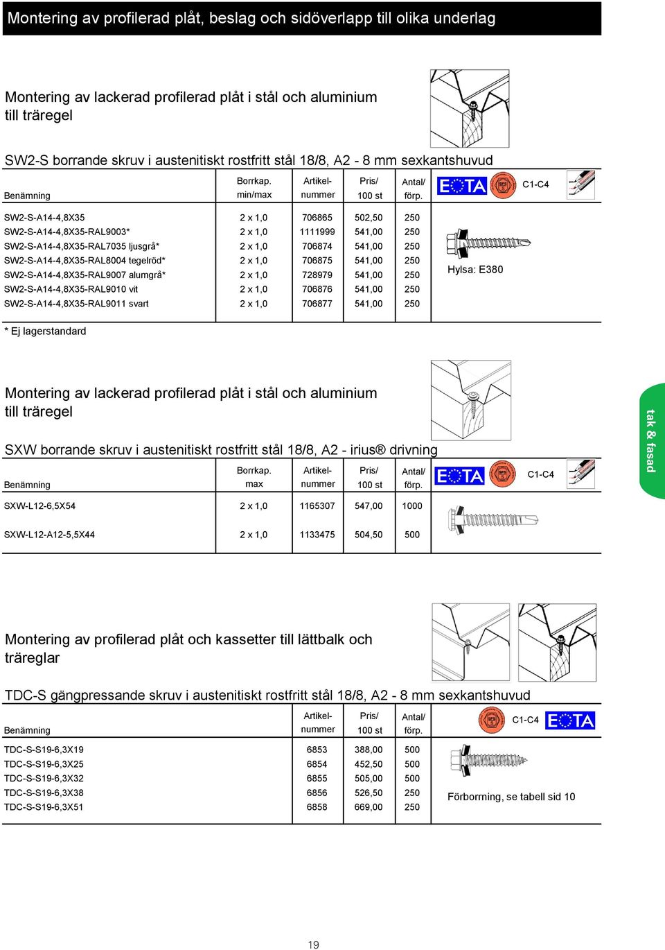 austenitiskt rostfritt stål Pris/ 18/8, A2-8 mm sexkantshuvud Benämning min/max nummer 100 st förp. Benämning SW2-S-A14-4,8X35 2 x 1,0 706865 nummer 502,50 100 st 250förp.