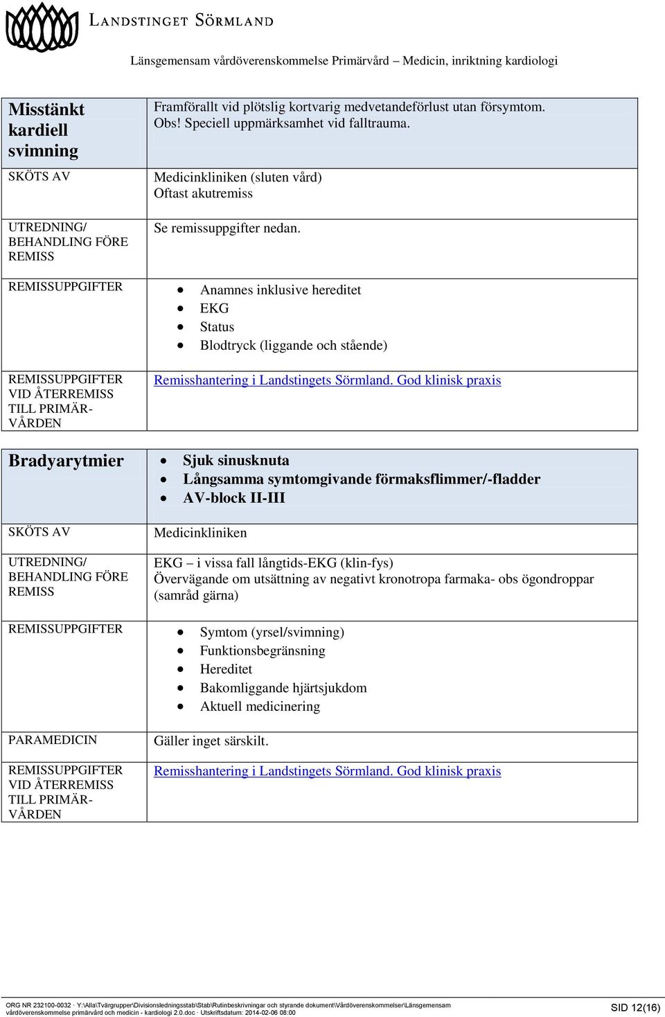 God klinisk praxis Bradyarytmier Sjuk sinusknuta Långsamma symtomgivande förmaksflimmer/-fladder AV-block II-III Medicinkliniken EKG i vissa fall långtids-ekg (klin-fys) Övervägande om utsättning av