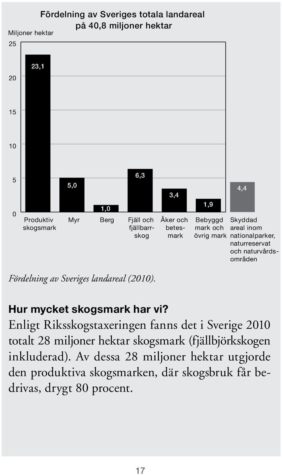 Fördelning av Sveriges landareal (2010). Hur mycket skogsmark har vi?