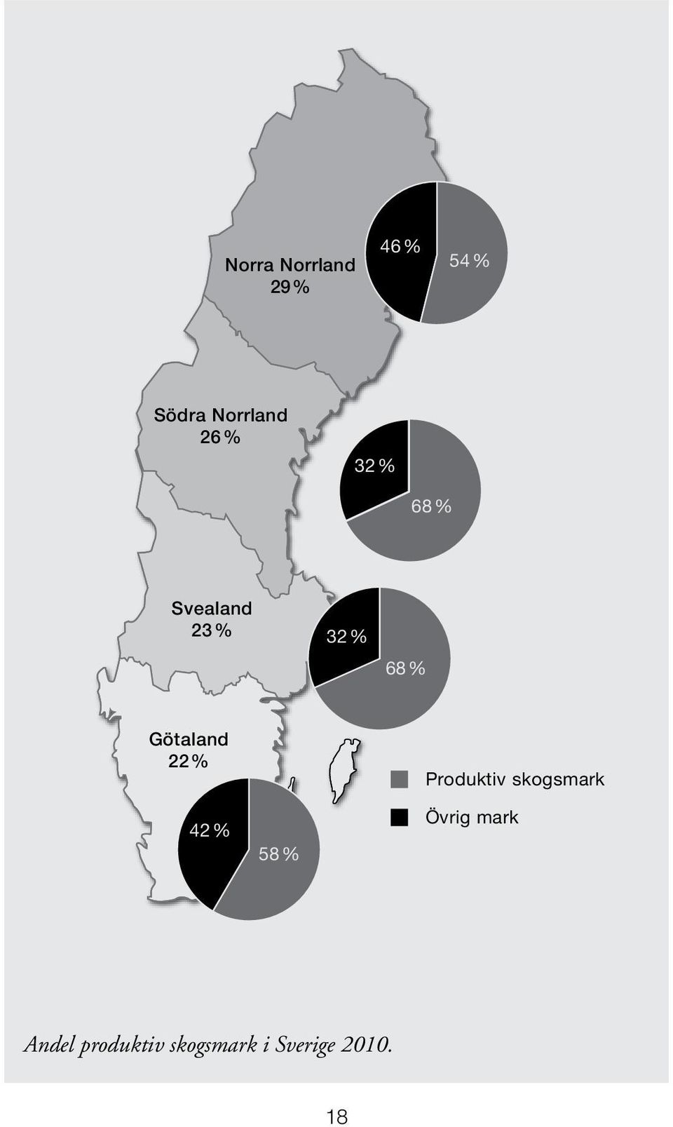 Götaland 22 % Produktiv skogsmark 42 % 58 %